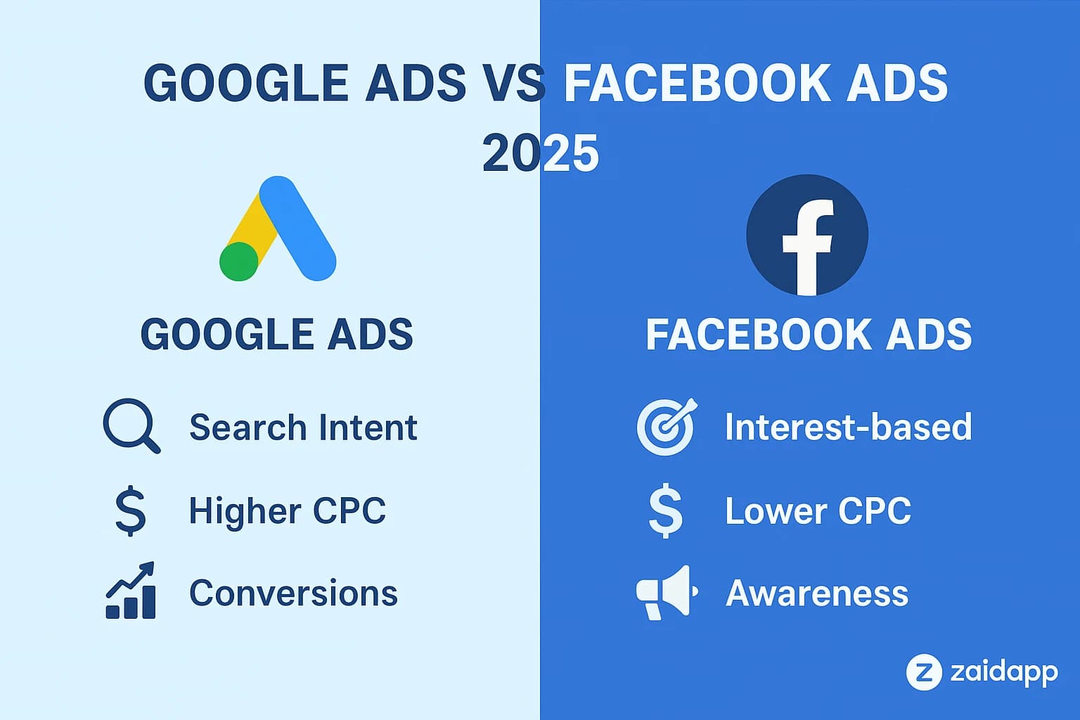 Google Ads vs Facebook Ads 2026: Best Platform for Your Business? Google Ads vs Facebook Ads 2026: Best Platform for Your Business?