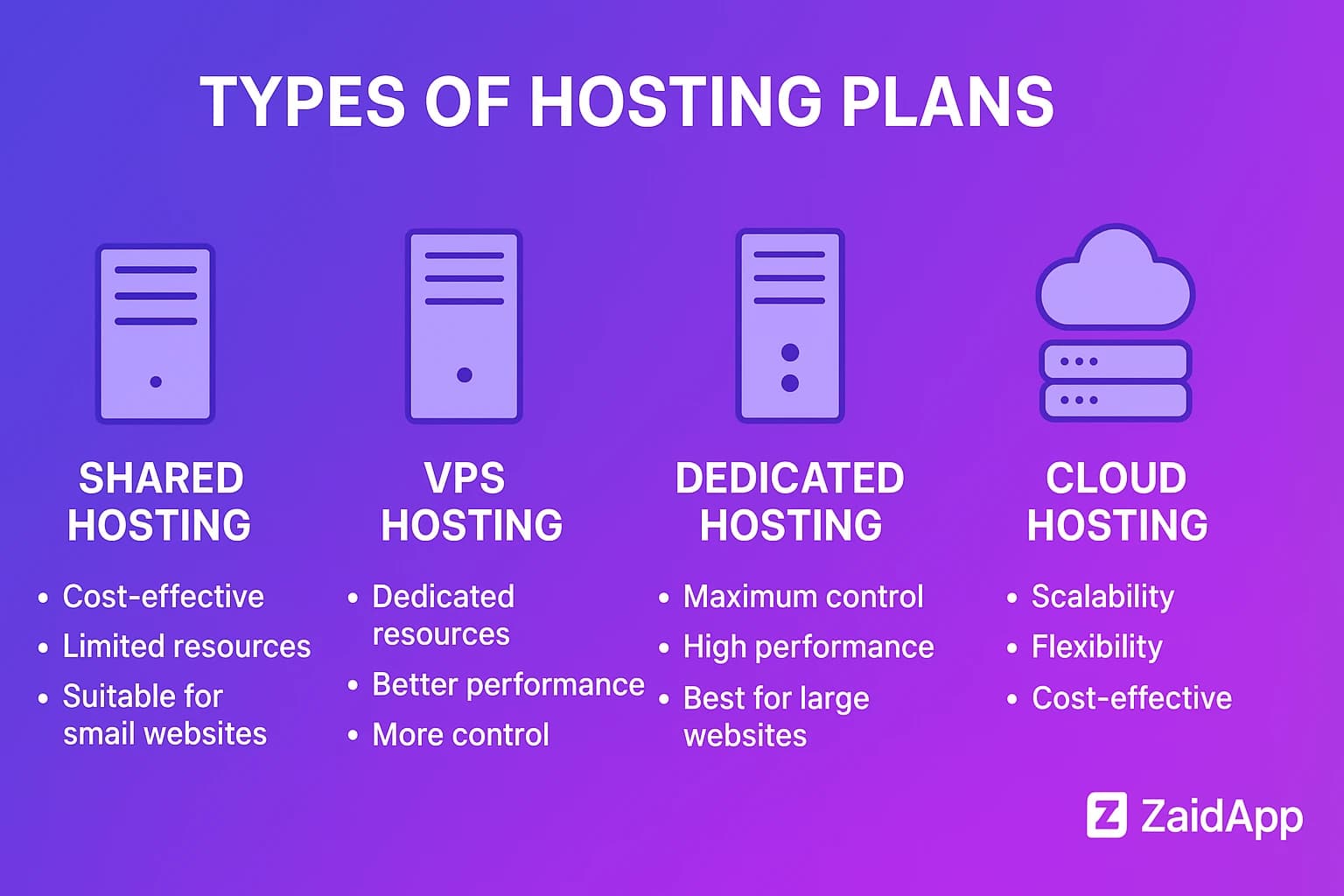 How to Choose the Right Hosting Plan for Your Business Website (2026 Guide) How to Choose the Right Hosting Plan for Your Business Website (2026 Guide)