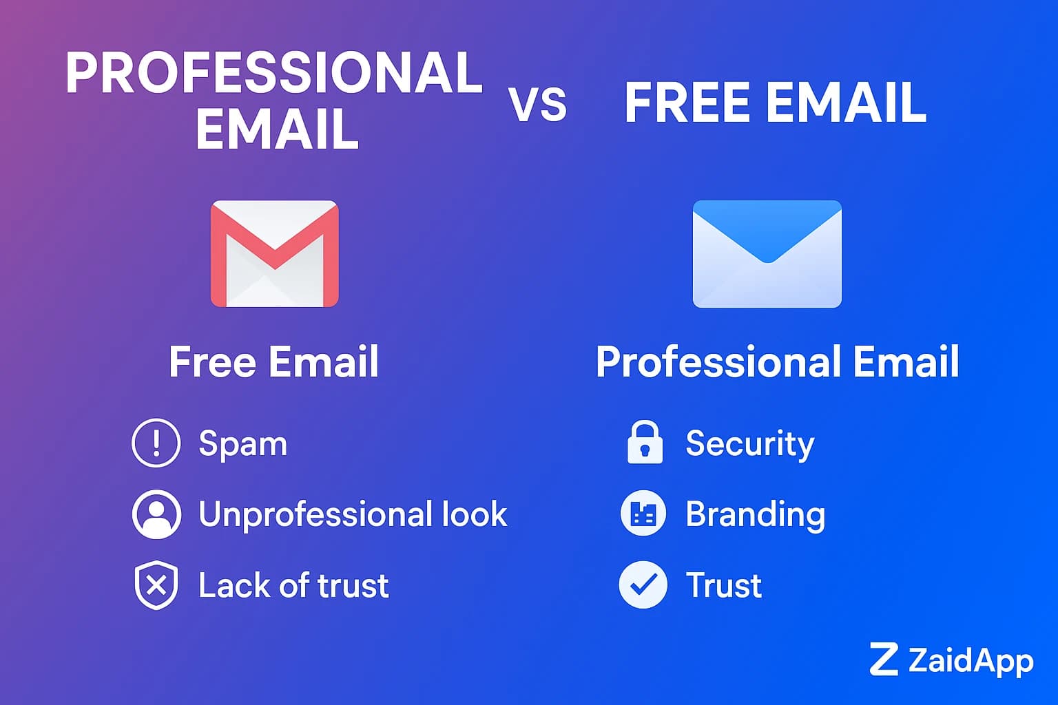 Importance of Professional Email for Business Branding Importance of Professional Email for Business Branding
