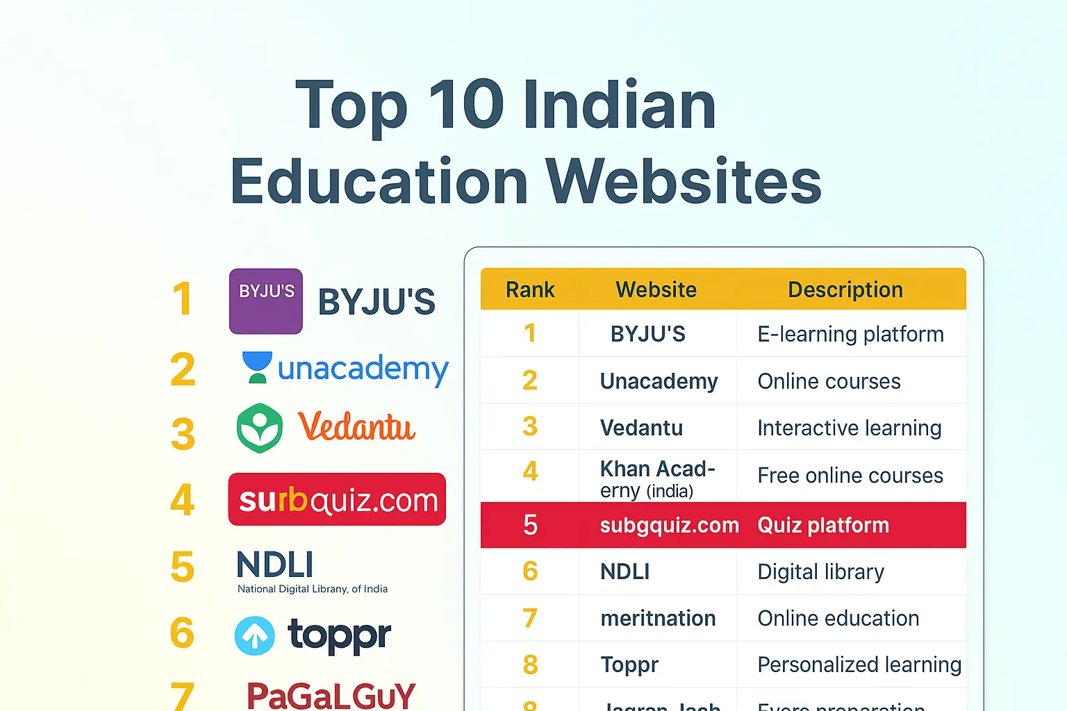 Top 10 Indian Education Websites for Students 2026 Top 10 Indian Education Websites for Students 2026